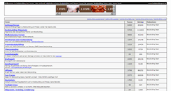 Desktop Screenshot of bodybuildingnet.de